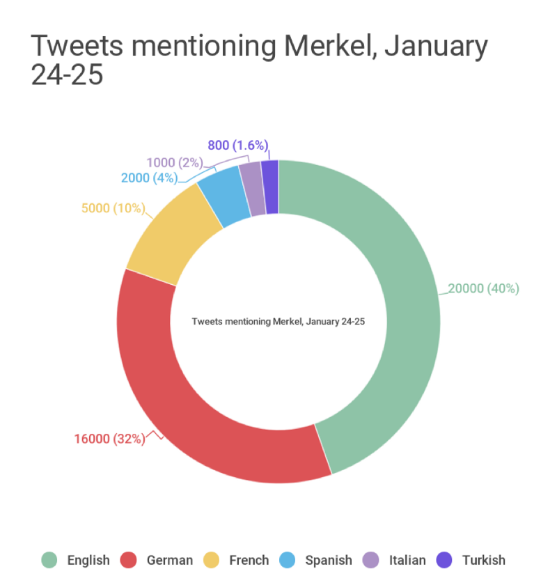 #AfDLeaks: Analysis of a Hashtag