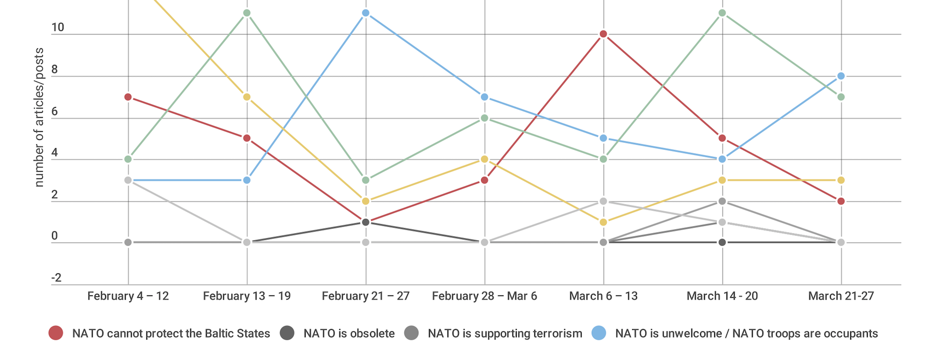 Russian Narratives on NATO’s Deployment