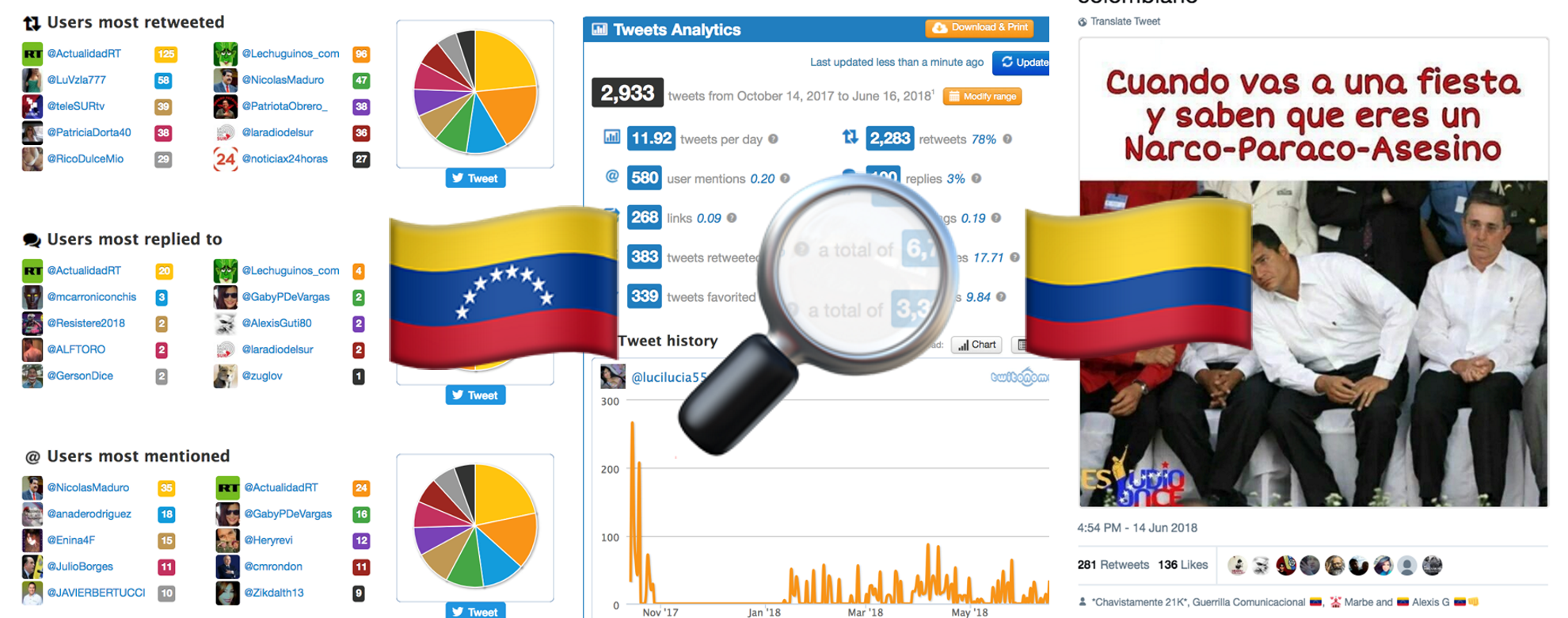#ElectionWatch: Close Eyes on Colombia from Venezuela