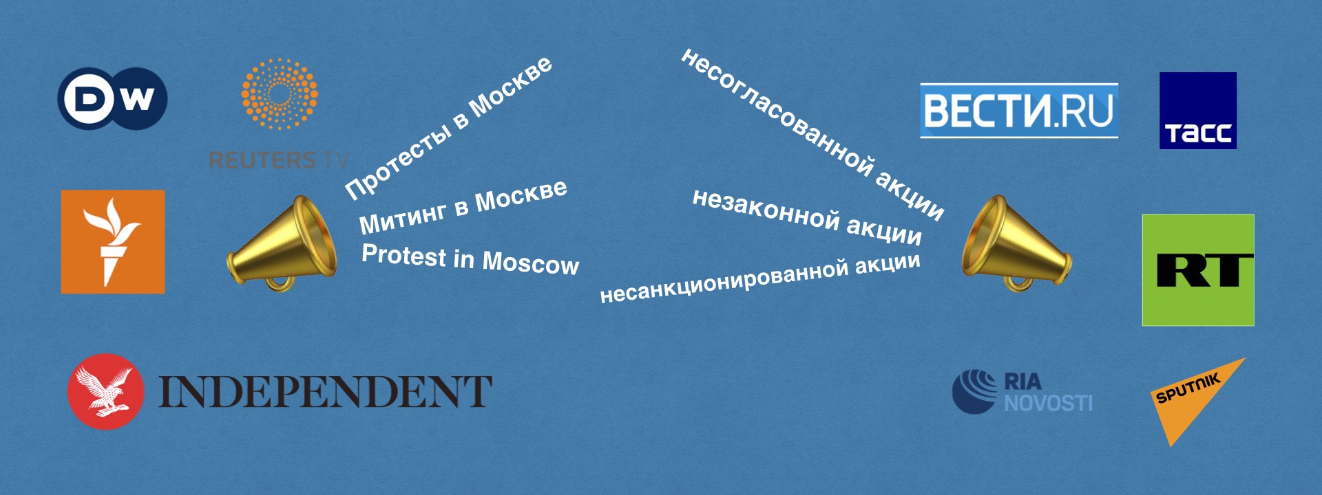 Clashing Keywords in Coverage of the Moscow Protests