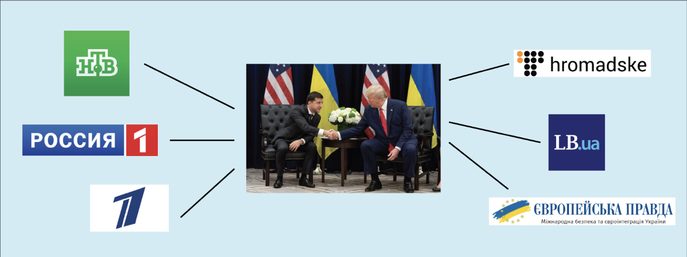 U.S. impeachment heats up in Ukraine and Russia