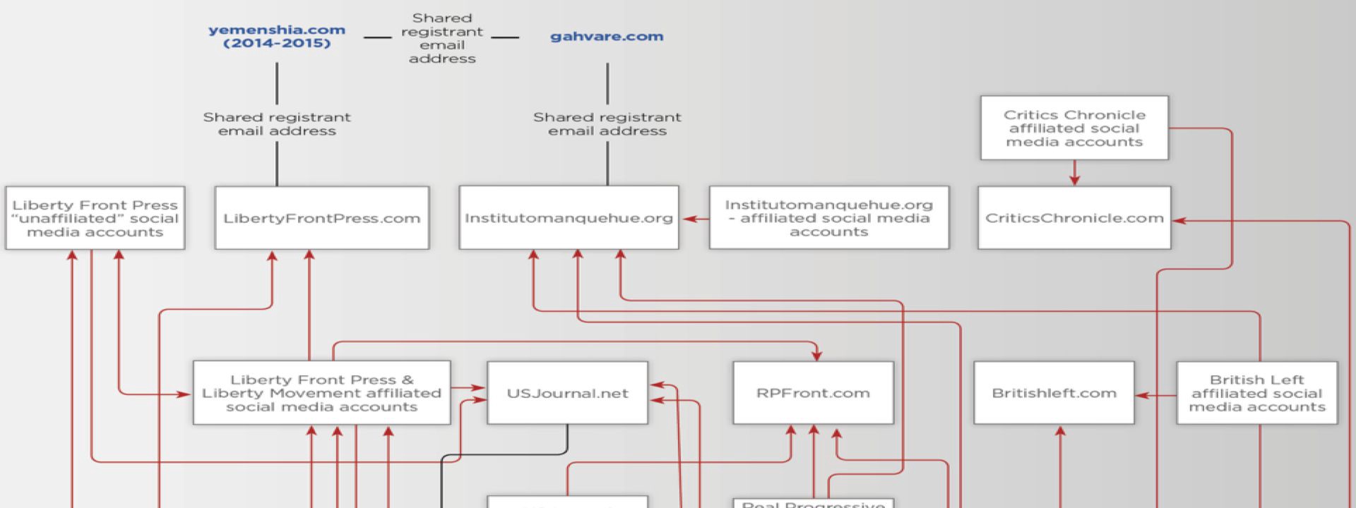 #TrollTracker: Iran’s Suspected Information Operation