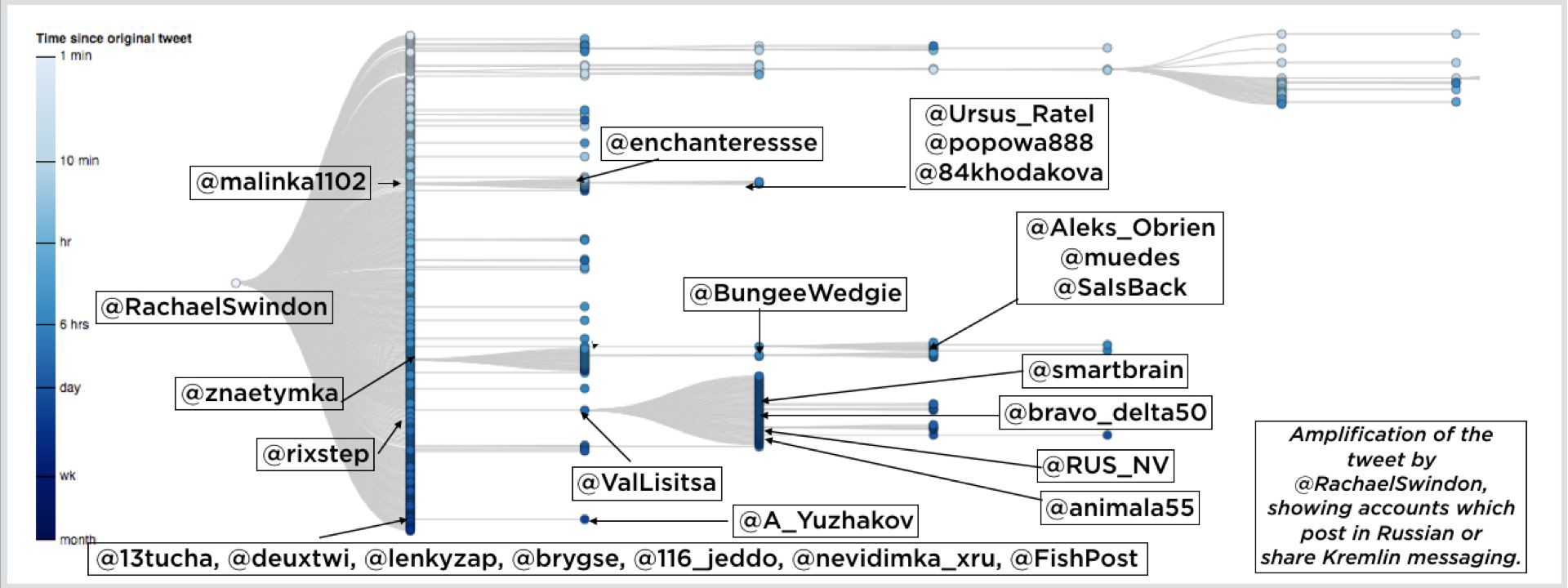 #PutinAtWar: Trolls on Twitter