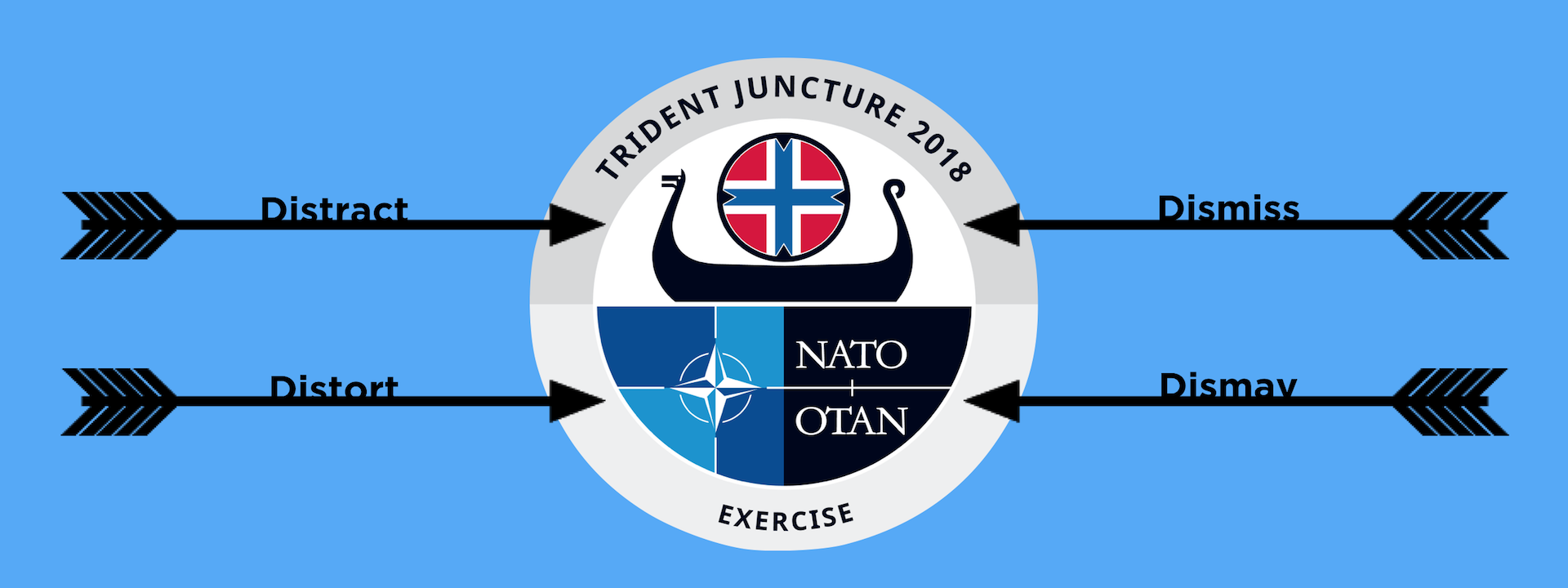 #PutinAtWar: Disinformation Targets Trident Juncture