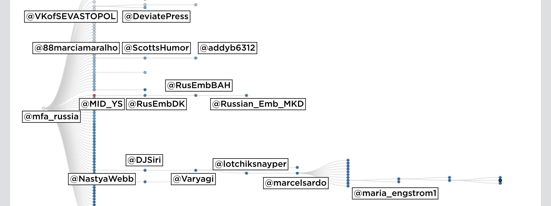 #PutinAtWar: Russia’s Troll Diplomacy