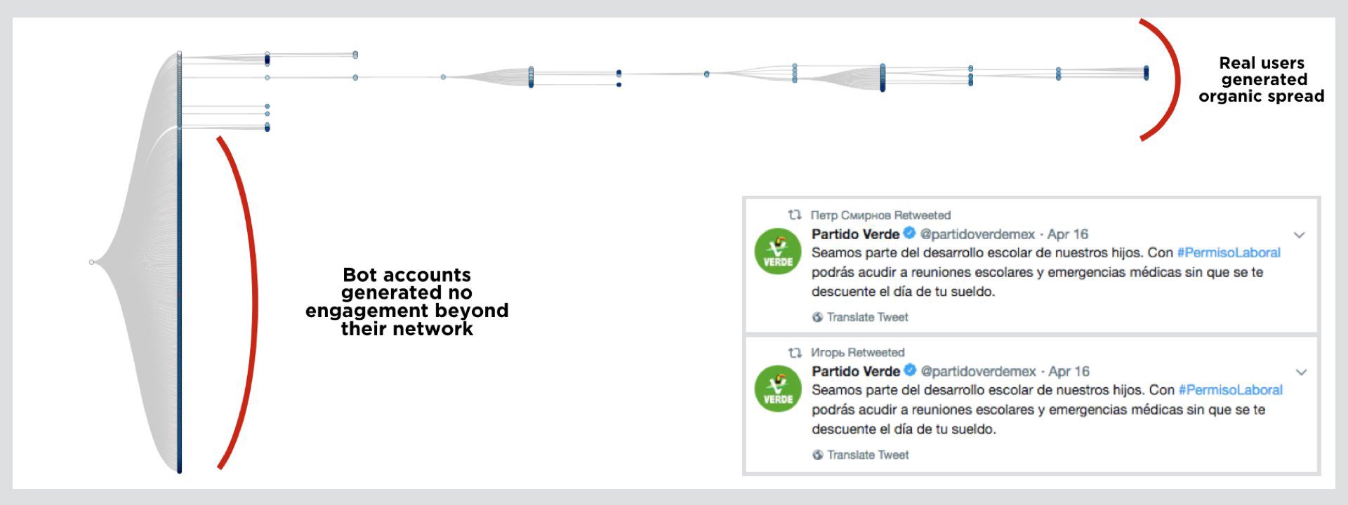 #ElectionWatch: Russian Bots In Mexico?