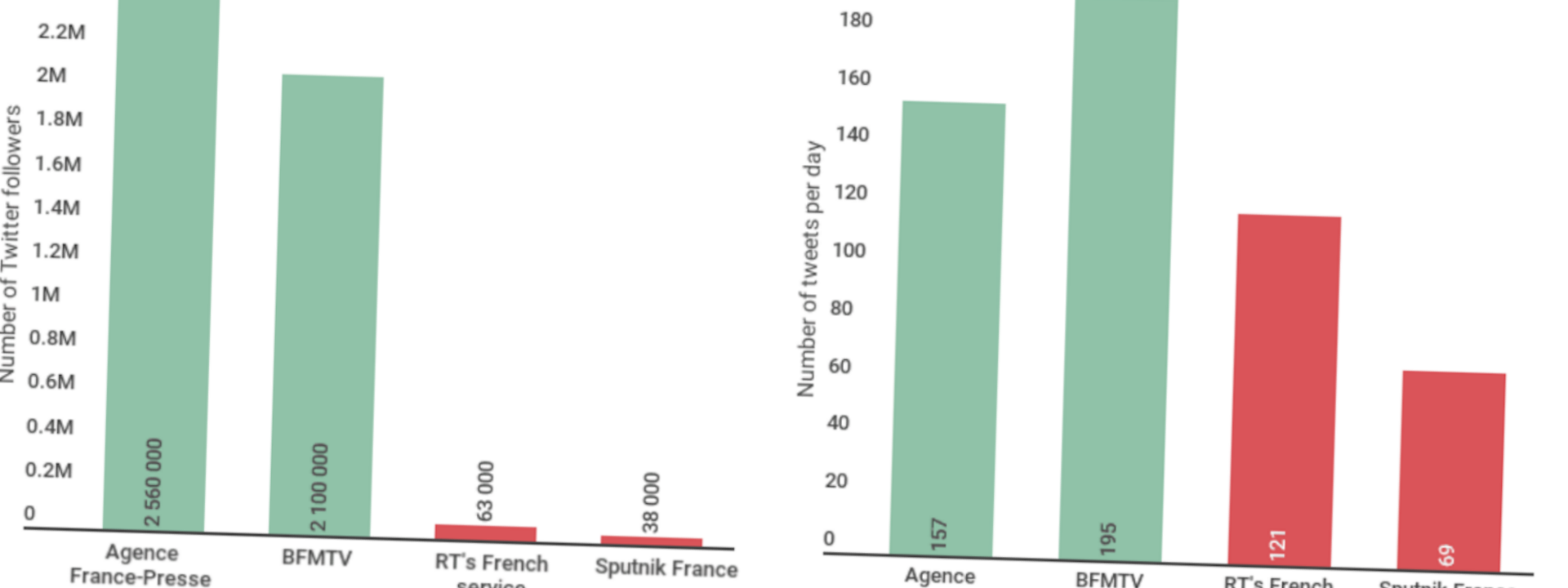 The Kremlin’s Audience in France