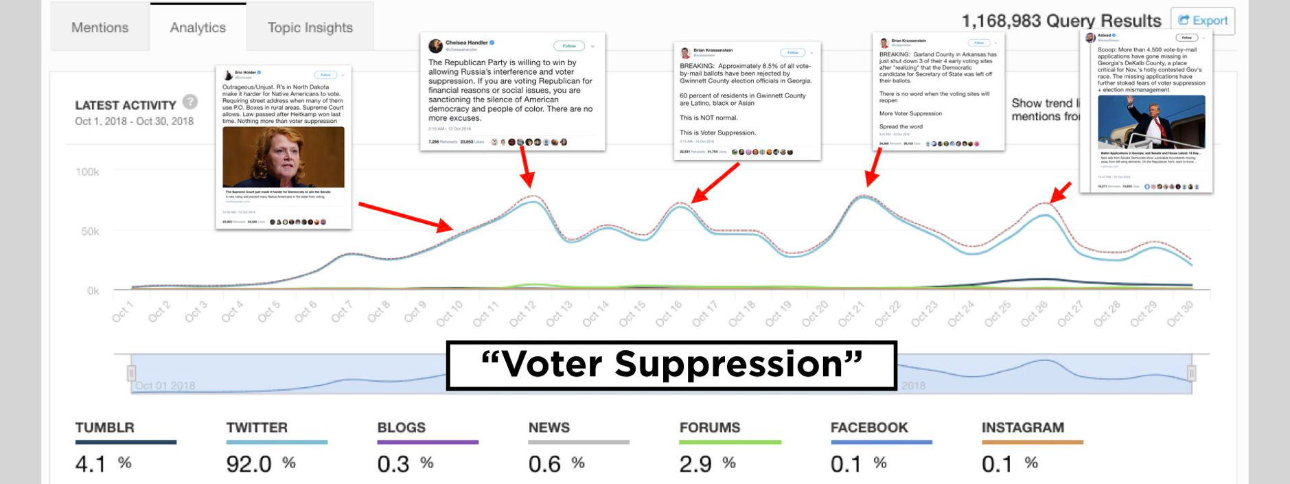 #ElectionWatch: Fraud and Suppression Claims in United States