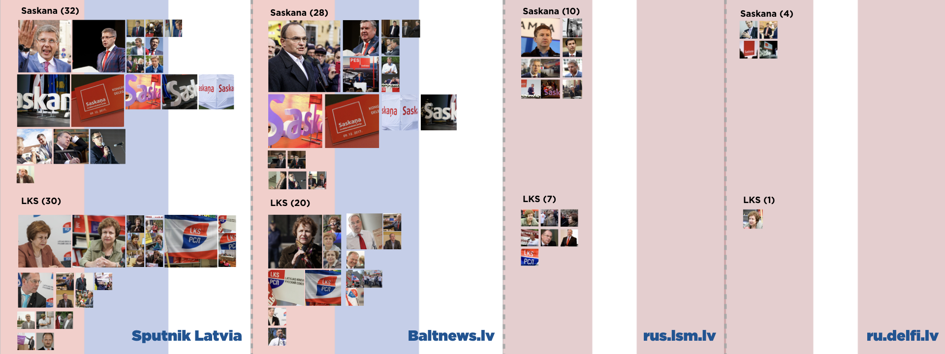 #ElectionWatch: Graphic Preference from Russian Media in Latvia