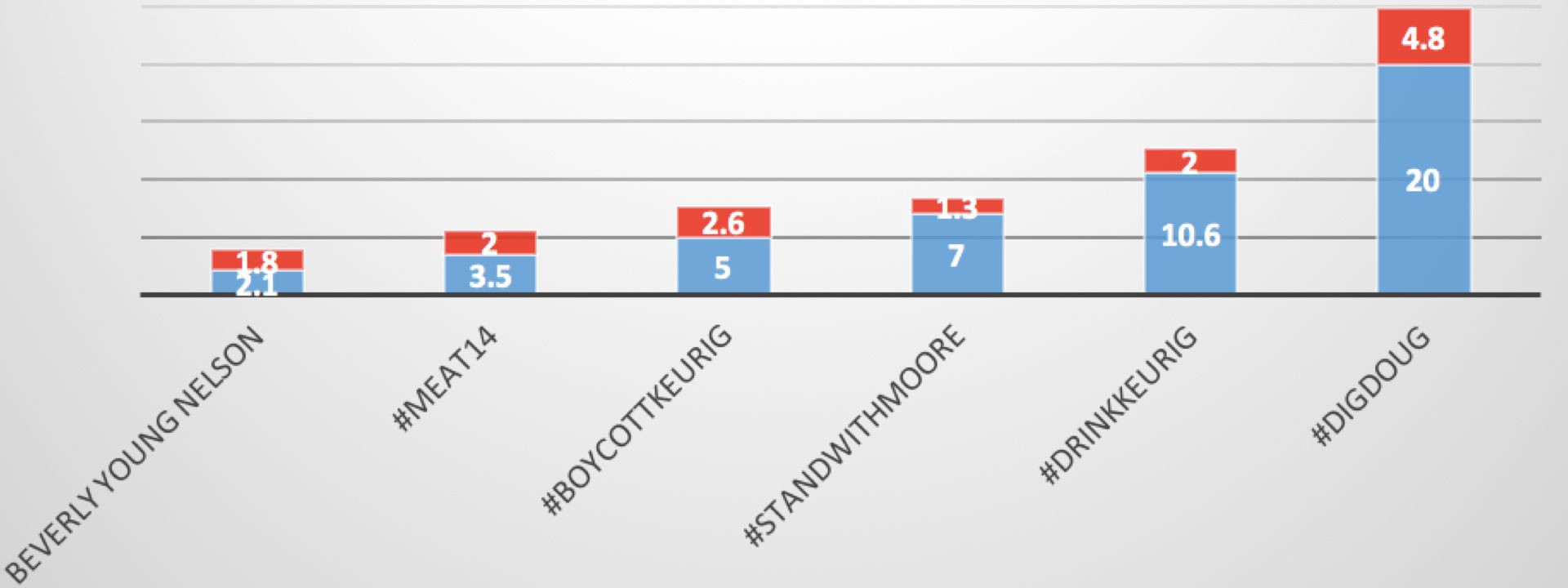 #ElectionWatch: Alabama Twitter War