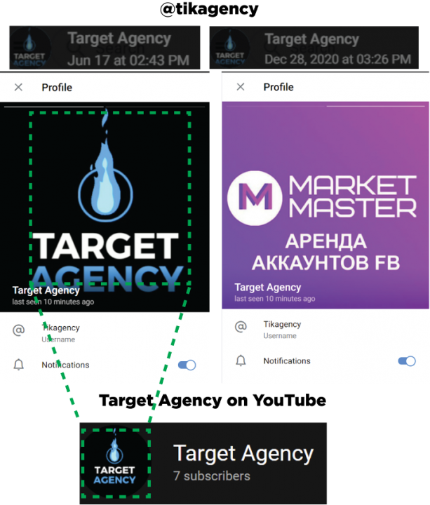 Composite image of two profile pictures for @tikagency on Telegram (top) with the dates when profile pictures were introduced (above profile info); the first picture was the same picture as that for a YouTube channel by the same name, Target Agency (bottom). 