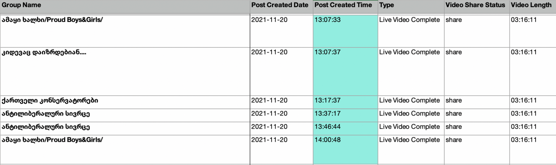 Table showing the dates and times at which user accounts posted the same live video from Conservative Movement’s constituent congress into groups within the same hour period. 