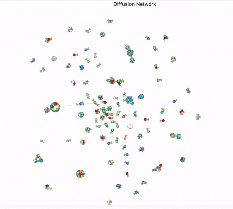 GIF of a Hoaxy readout showing the diffusion network for the Conservative Beaver’s fabricated story on Twitter. 