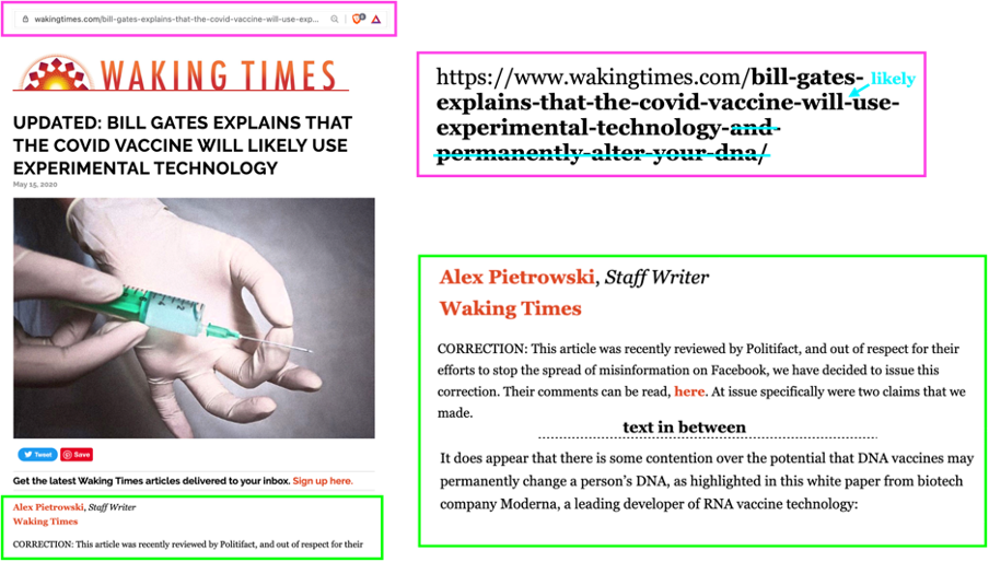 Screencaps show how Alex Pietrowski’s article was edited after Politifact’s fact-check. The URL still shows the original headline (pink boxes), and edits to the headline are seen in blue. Corrections to the article, which still mentions the possibility that DNA (but not RNA) vaccines may alter one’s DNA, are seen in green boxes.