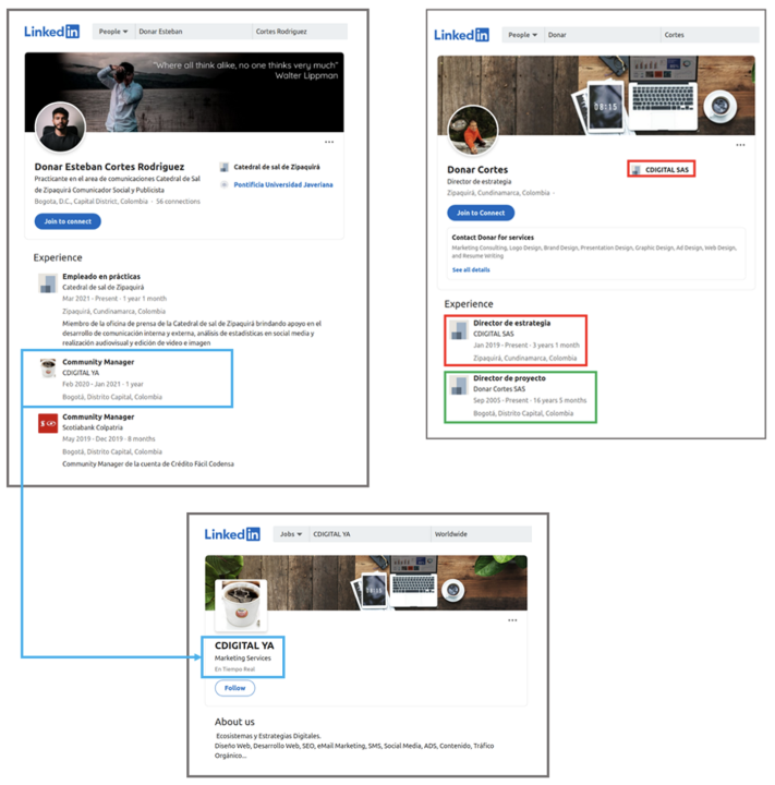 Screencap of Donar Esteban Cortés Rodríguez (top left) and Donar Cortes (top right) LinkedIn profiles showing their connections to marketing firm Cdigital SAS (red and blue boxes). A LinkedIn business account belonging to CDIGITAL YA showed that both users were connected through their experience (blue boxes) to the business account. Donar Cortes and CDIGITAL YA also featured the same stock image as their banner images, though the identical use may have been incidental. Donar Cortes’ LinkedIn profile also showed connections to marketing firm Donar Cortes SAS (green box).