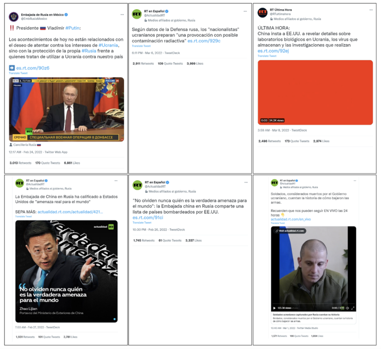 A collage of the most-engaged with tweets containing a link to actualidad.rt.com, sorted by the number of retweets. As of March 11, these posts amassed 36,242 interactions, including retweets and likes. (left to right, top to bottom: @EmbRusiaMexico/archive; @ActualidadRT/archive; @RTultimahora/archive; @ActualidadRT/archive; @ActualidadRT/archive; @ActualidadRT/archive)