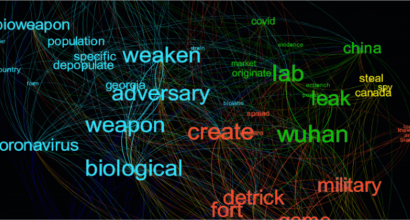 Weaponized: How rumors about COVID-19’s origins led to a narrative arms race