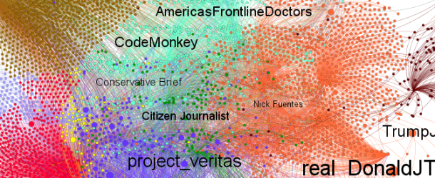 (Source: Iria Puyosa/DFRLab via Gephi)