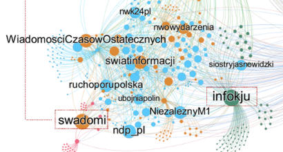 Polish-language Telegram channels spread anti-refugee narratives
