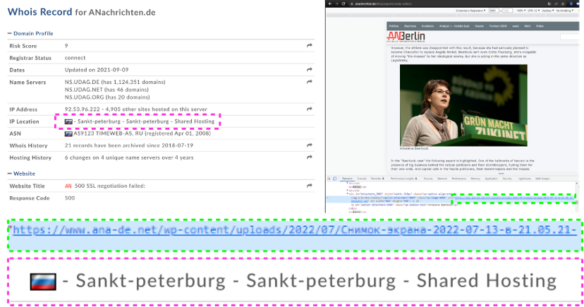 Screenshots show WHOIS data for anachrichten.de (left), and source code for an image containing file names in Russian (right).