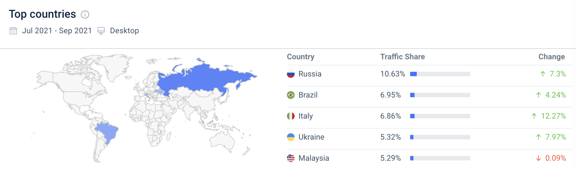 Screenshot of the top countries sending traffic to Telegram’s website.
