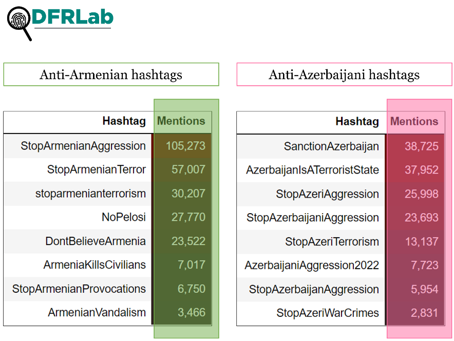 Table showing the analyzed hashtags per cluster and their volume of mentions, September 1-26, 2022