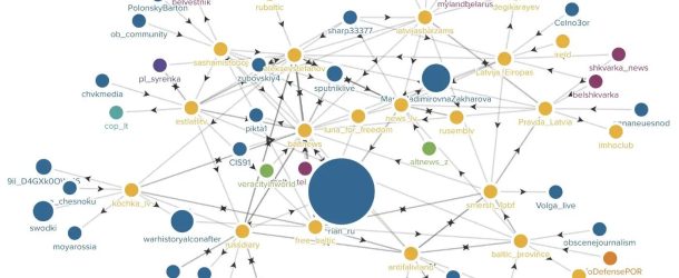 Data visualization of incoming and outgoing mentions between Latvian channels and a broader network of pro-Kremlin Telegram channels. (Source: @nikaaleksejeva/DFRLab via Flourish)