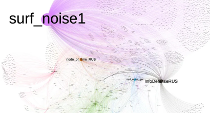 Networks of pro-Kremlin Telegram channels spread disinformation at a global scale