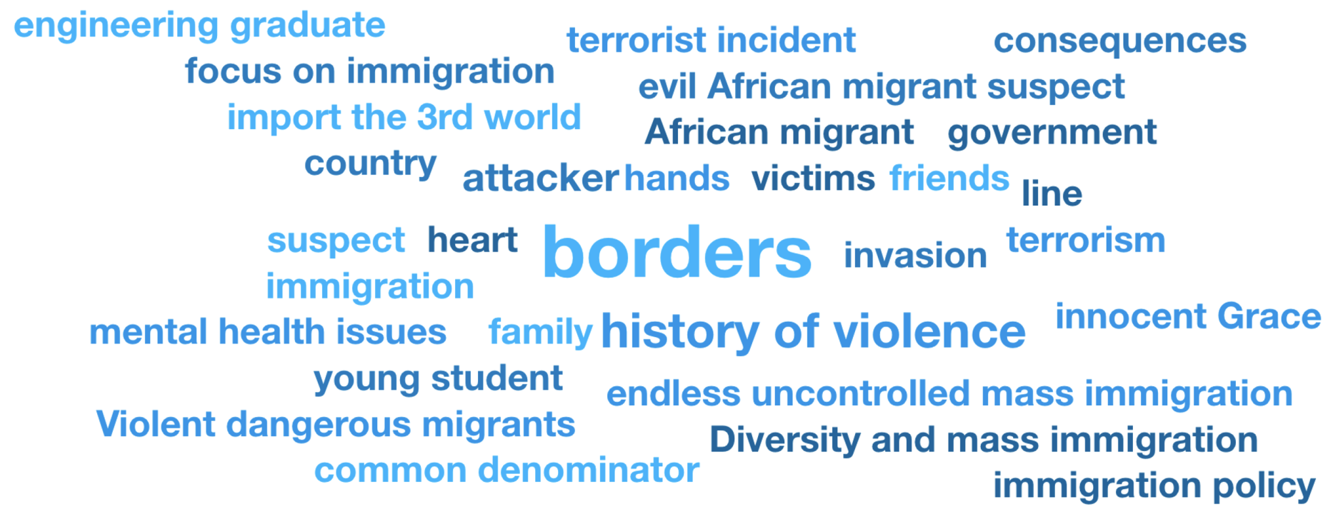 Word cloud of the top keywords on Twitter found via a Meltwater Explore search for tweets containing "immigration” and “Nottingham” in the United Kingdom between June 9 and June 22, 2023. (Source: DFRLab via Meltwater Explore)