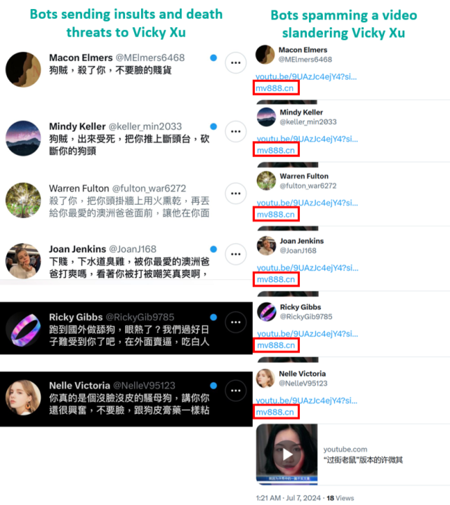 Left: Screenshots of insults and death threats received by Vicky Xu from bots on X. Right: Screenshots of spam posts by bots amplifying a video slandering her. They include a link to a Chinese account vendor site, mv888.cn. 