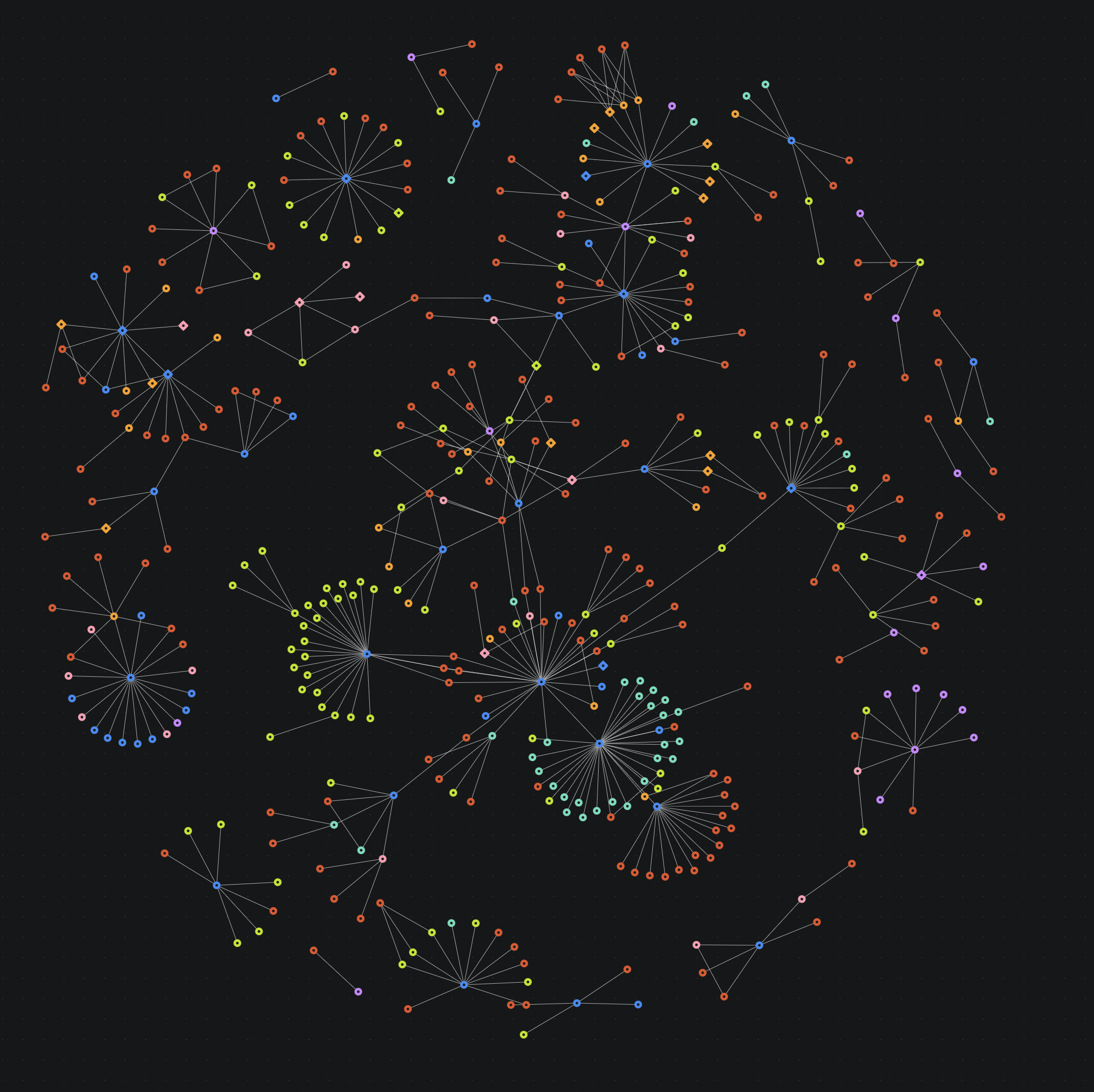 Mythical Beasts and Where to Find Them: Data and Methodology