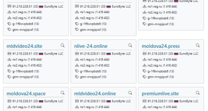 Unveiling the Russian infrastructure supporting the Moldova24 TV channel