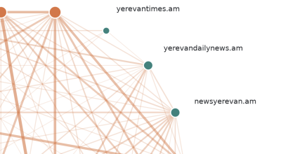 Uncovering the digital infrastructure behind Russian interference in Armenian elections