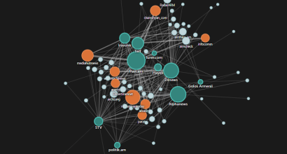 How Russian content sought to influence Armenia’s electoral information space 