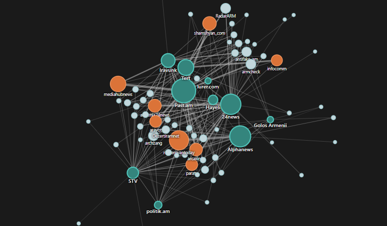 How Russian content sought to influence Armenia’s electoral information space 